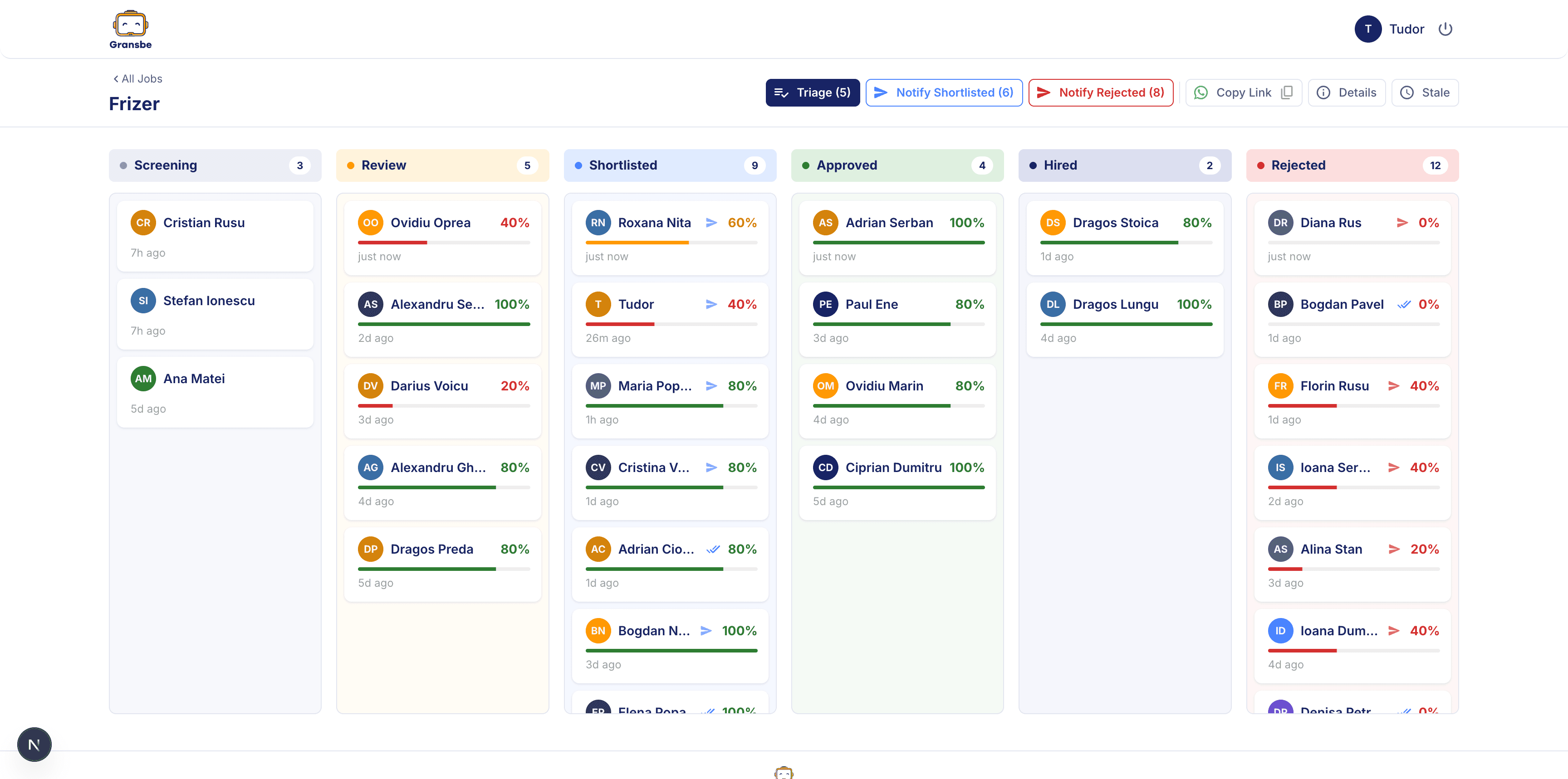 Review your candidates